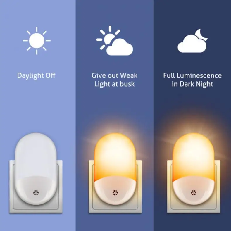 

Plug-in LED Night Light with Smart Dusk to Dawn Sensor Automatic Dimming Britness Wall Light for Bedroom Bathroom Stairs Hot