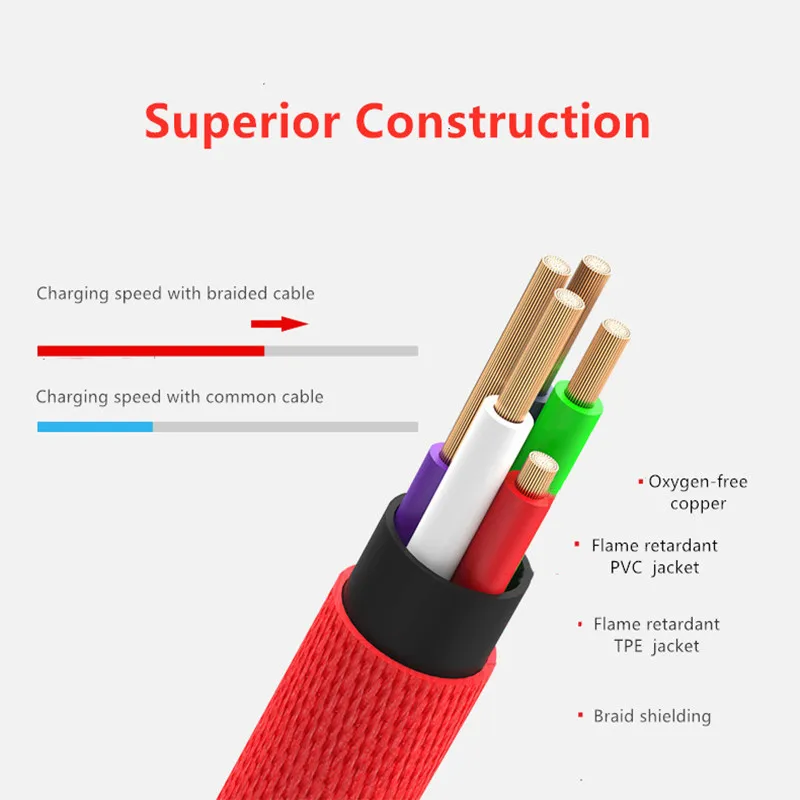USB 2 0 Папа папа Mini B 5pin Мужской 28/24AWG кабель для передачи данных Data Кабель Камера