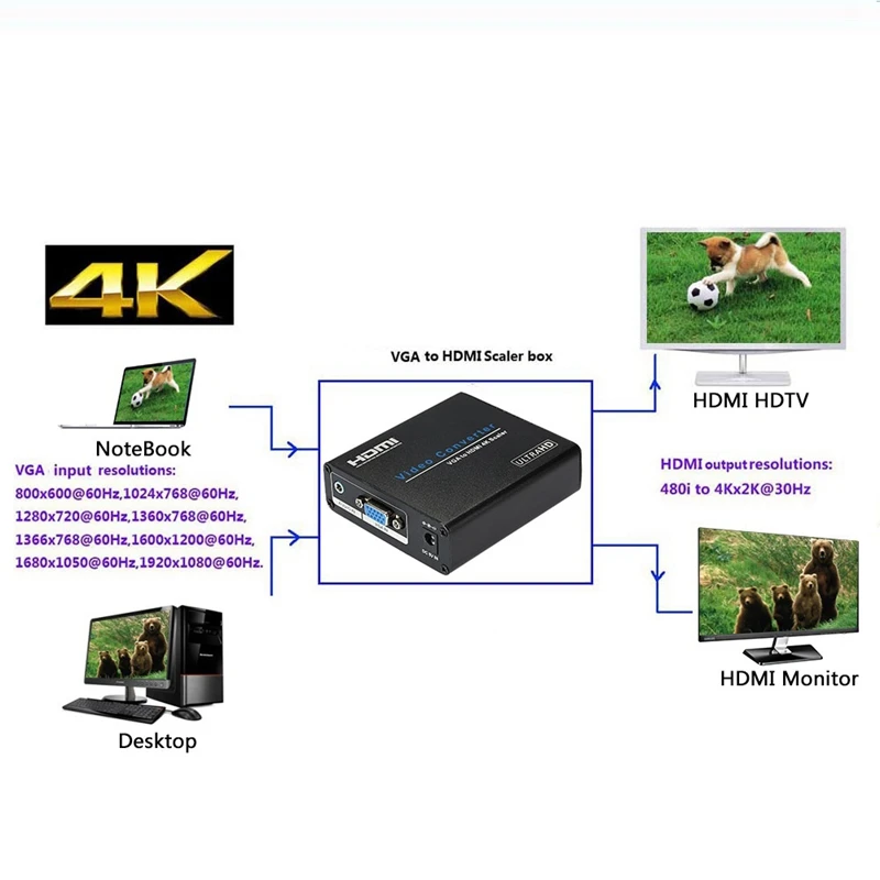 Vga к Hdmi 4K скалер аудио вход выходу x 2K аналоговый цифровому адаптеру штепсельная
