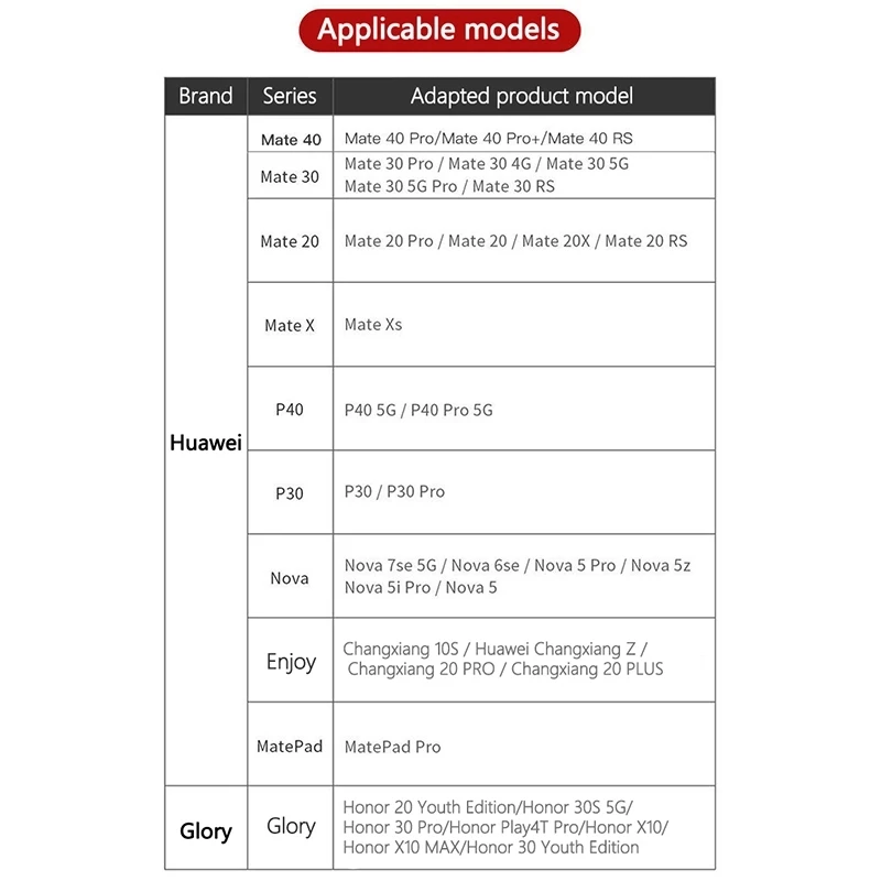 Карта памяти NM TF/SD-карта 90 МБ/с. 128 ГБ/256 ГБ подходит для смартфонов Huawei mate 20 P40 Pro Nova5 6