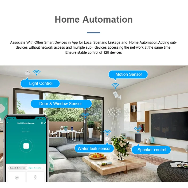 Tuya умный шлюз концентратор дом мост ZigBee приложение WiFi Bluetooth беспроводной пульт