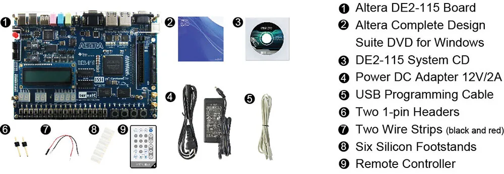 FPGA Board DE2-115 Cyclone IV | Мебель