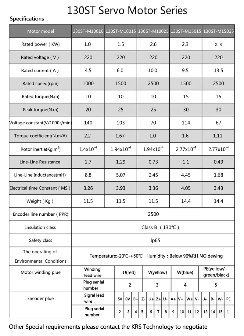 Серводвигатель переменного тока с ЧПУ 1000 об/мин Вт | Обустройство дома