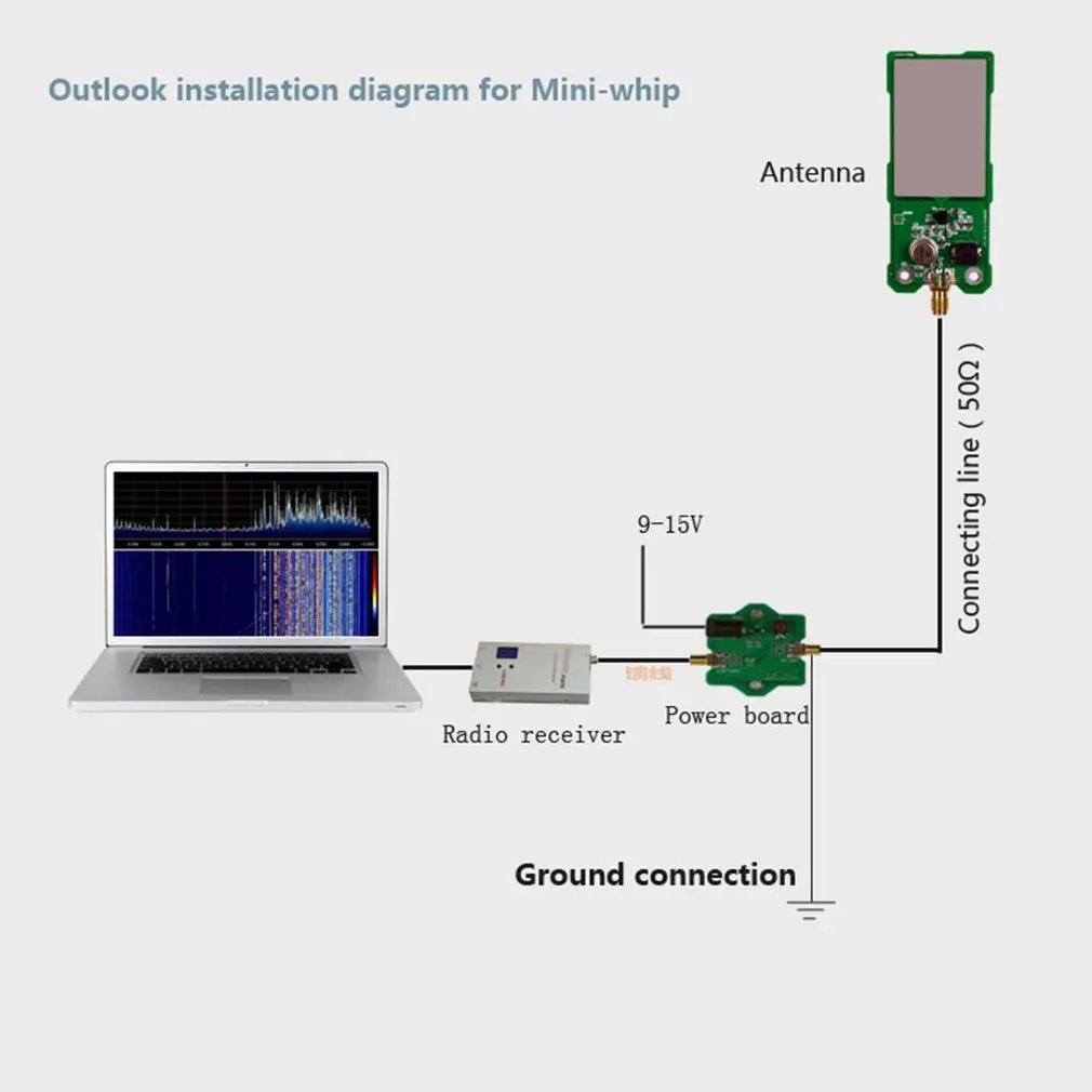 Мини-штыревая SDR антенна MiniWhip Коротковолновая активная для рудного радио