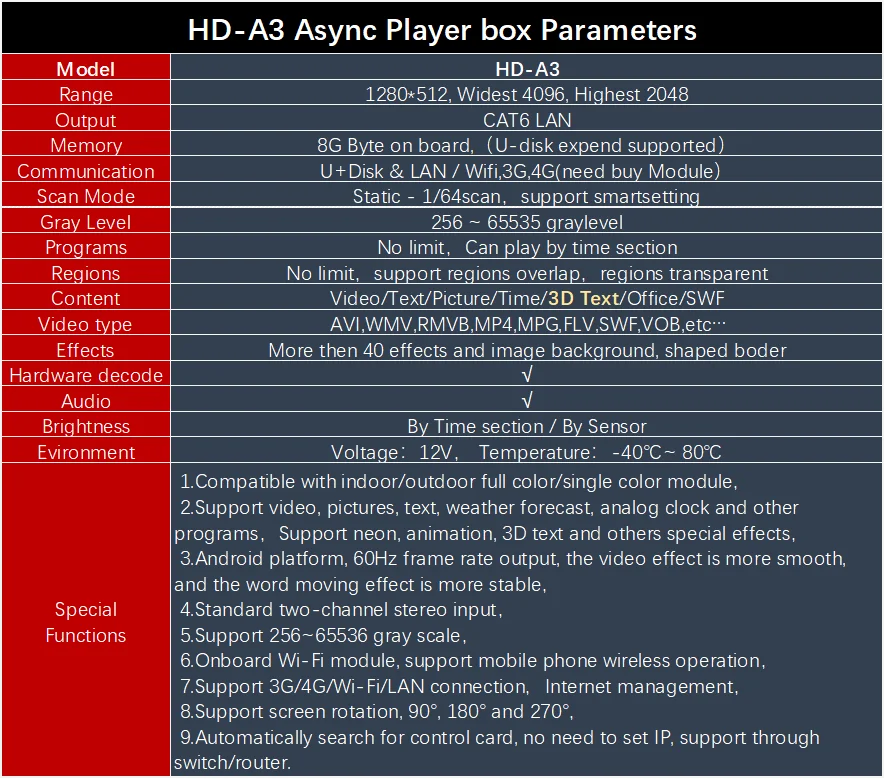 Huidu HD-A3 HD A3 led телеприставка полноцветная светодиодная видеокарта huidu A3 async led контроллер светодиодный дисплей телеприставка 1024*512 пикселей