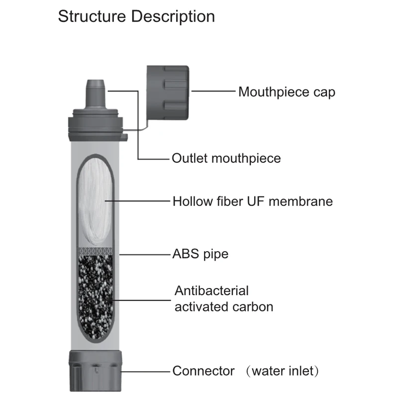 Внешняя версия система фильтрации воды портативные очистители уличный фильтр
