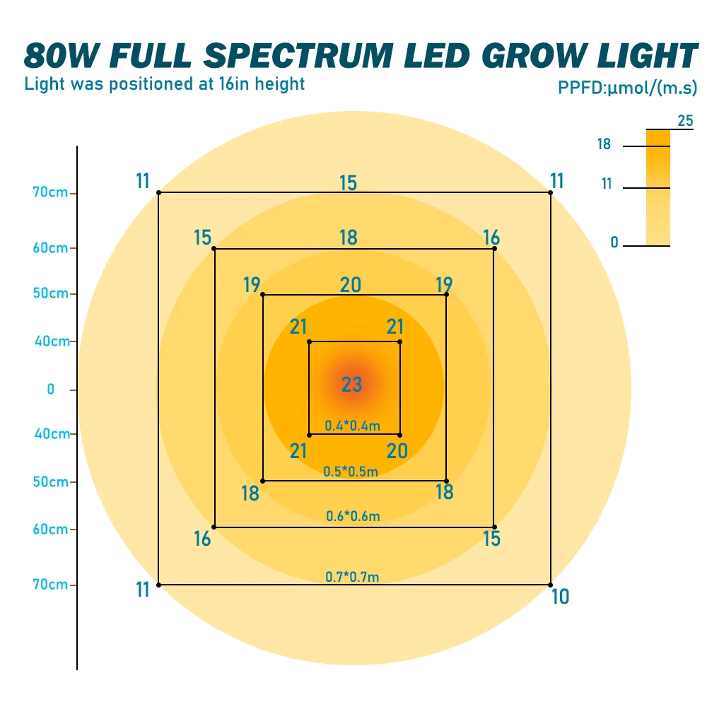 

80W LED Grow Light Full Spectrum 4 Head Bulb Flexible Clip Dimmable USB Lamp For Plants Seedling Growth Separately Controllable