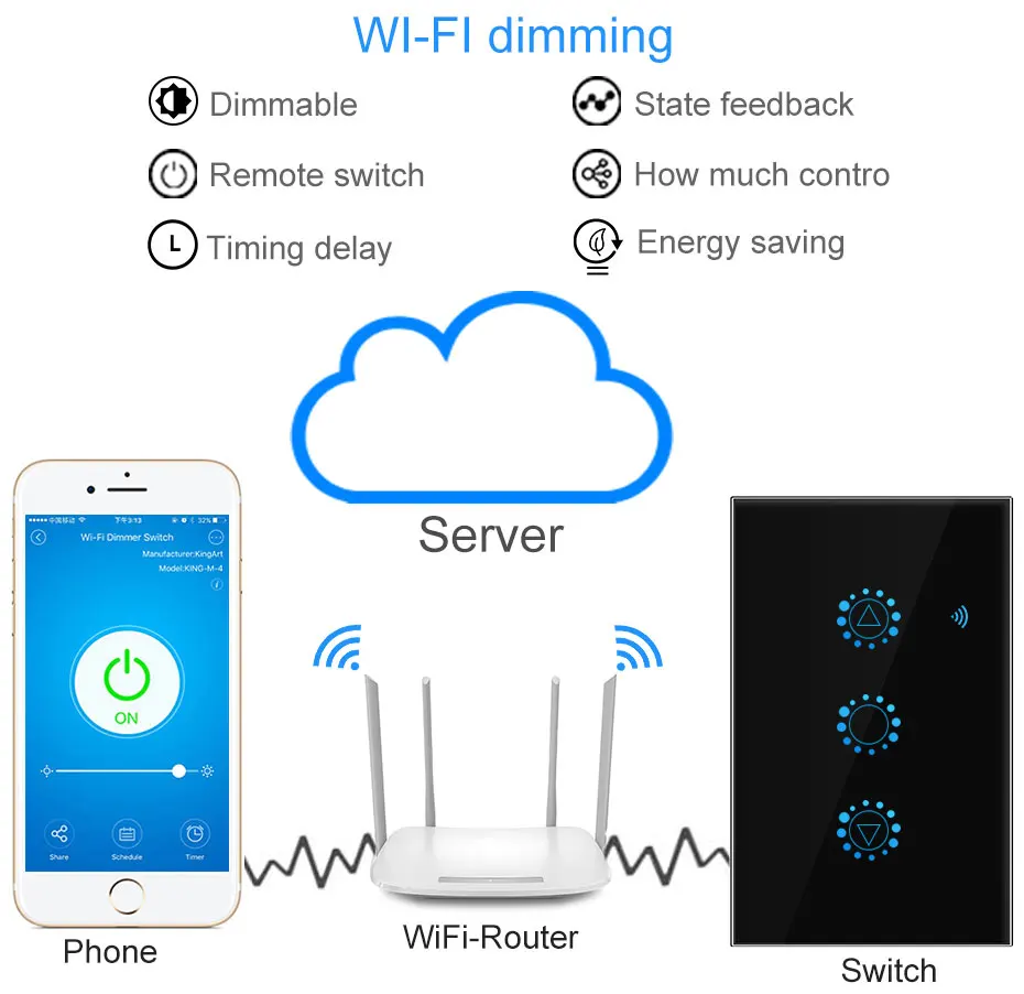 Wifi умный сенсорный датчик диммер настенный контроллер переключатель приложение удаленная работа с Amazon Alexa Google Home IFTTT светильник переключатель с регулируемой яркостью