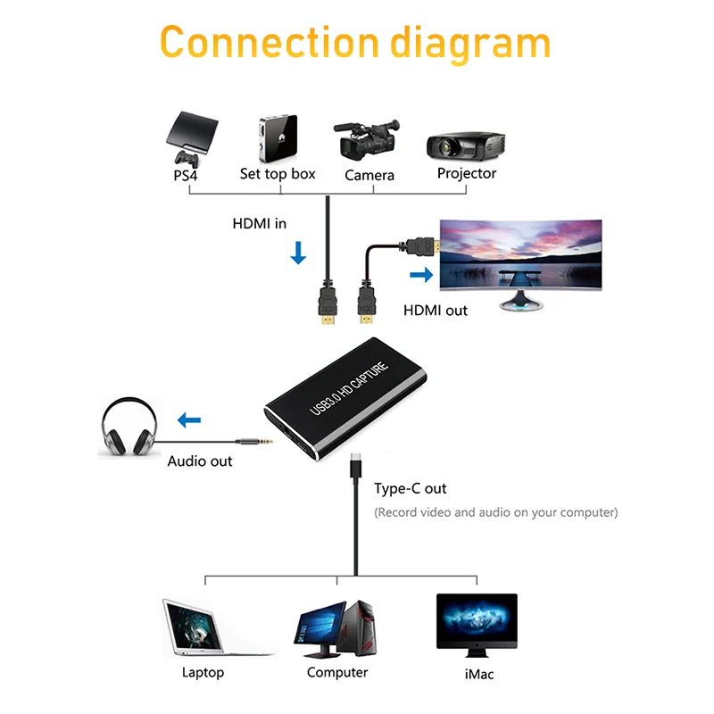 USB Карта видеозахвата HDMI 1080 P 60 кадров в секунду|DVR-карты| |