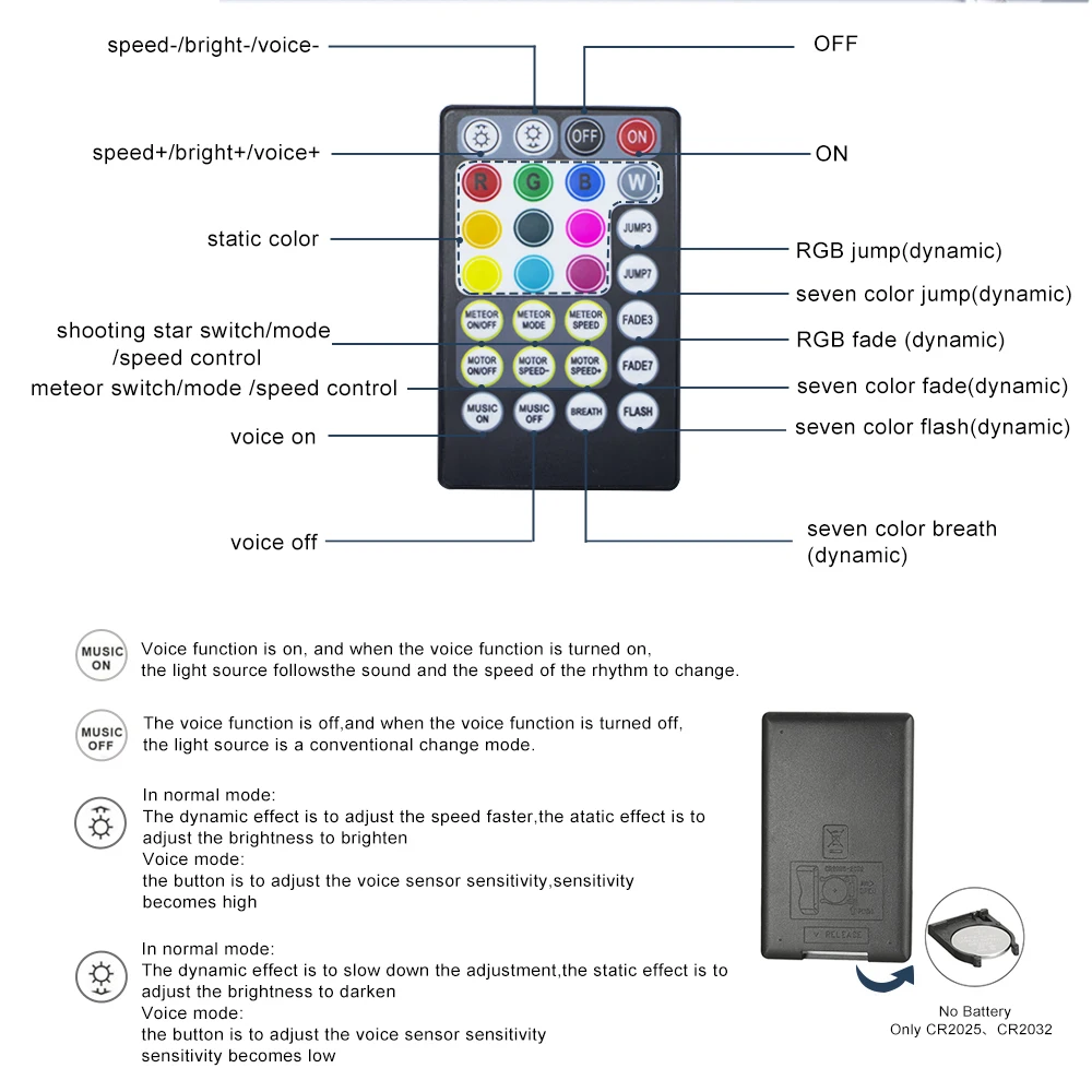 Оптоволоконный светильник Meteor TWINKLE Effect RGBW Smartp APP RF светодиодный оптоволоконный 450