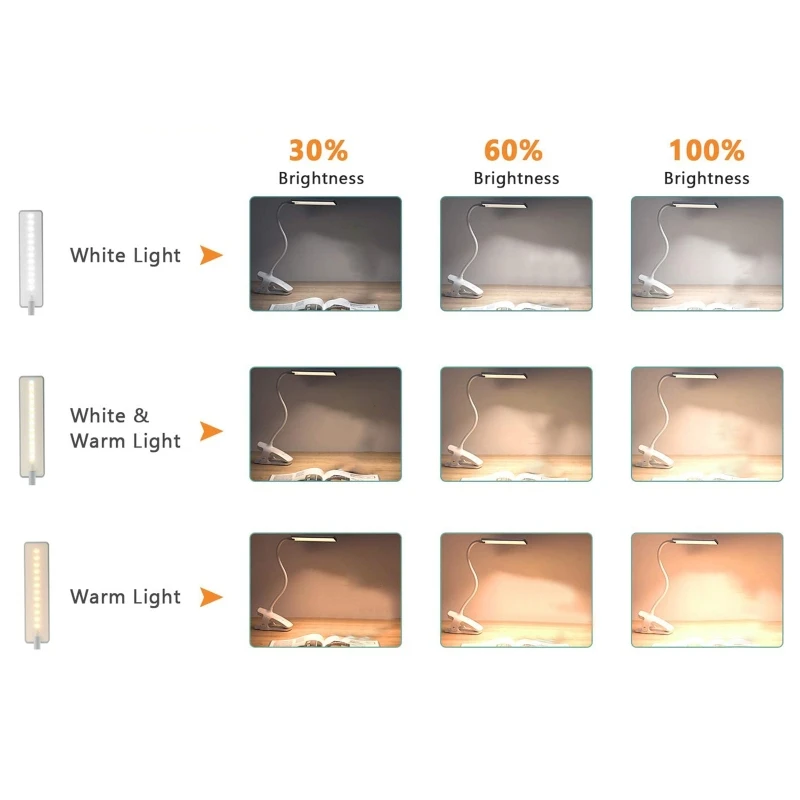 

Clip On Reading Light 28 LED Rechargeable Book Light with 3 Color x 3 Brightness Eye Protection Kids Touch Desk Lamp