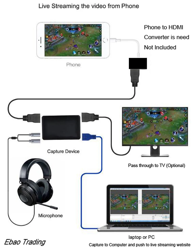 1080P 60FPS HDMI к USB 3,0 карта видеозахвата Phone Game ТВ коробка запись с микрофоном ПК потоковая трансляция в прямом эфире на Facebook Youtube