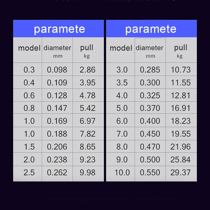 

Fishing Line Nylon Main Line Soft and Wear-resistant Anti Winding PSEN999