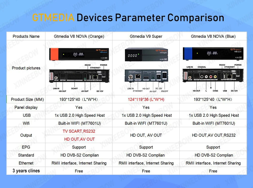 Лучший 1080P DVB-S2 GTmedia V9 супер Европа Клайн Испания спутниковый ТВ приемник же GTmedia V8 Nova Freesat V9 супер Европа Клайн