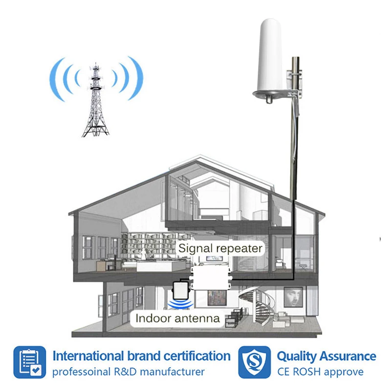 2G 3G 4G LTE GSM UMTS комплект антенны 360 ° наружный + внутренний коаксиальный кабель для