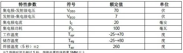 smd 3528 Ambient light sensor for camera | Лампы и освещение