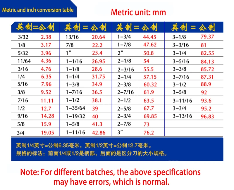 Головка фрезы для станка соединительные 12 7 мм деревообрабатывающие