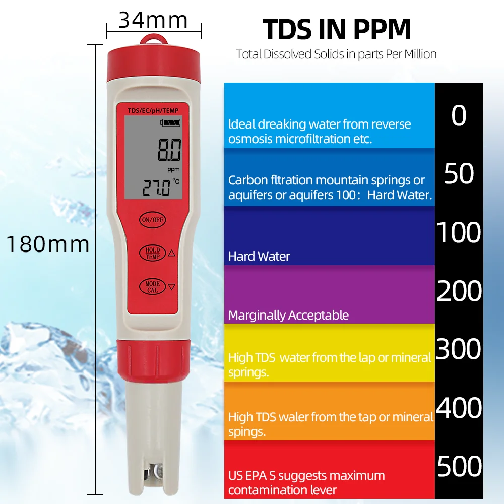 Что такое ppm воды