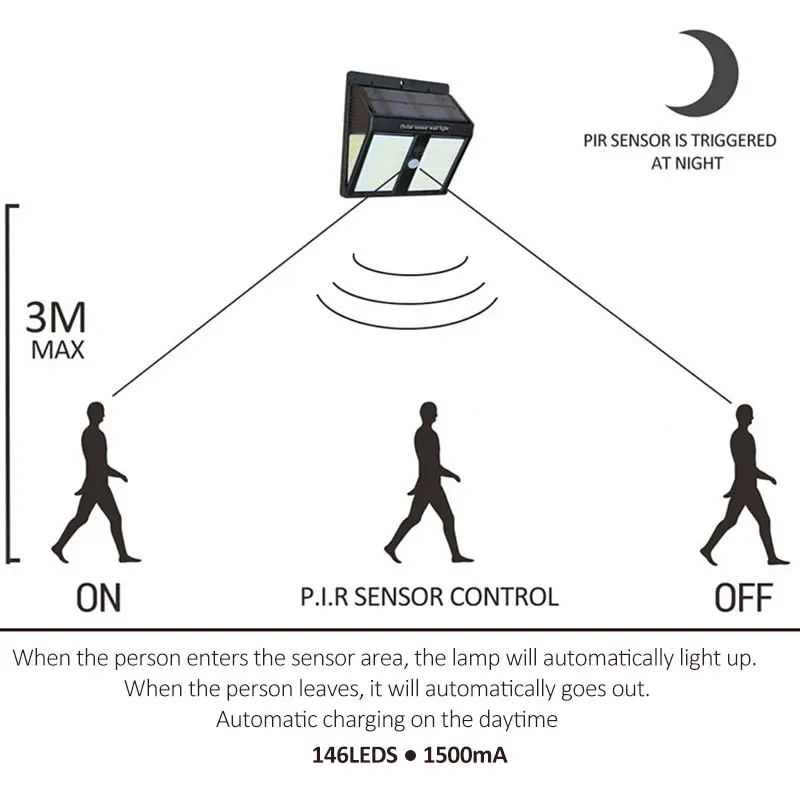 146 светодиодный светильник на солнечной батарее уличный настенный с датчиком