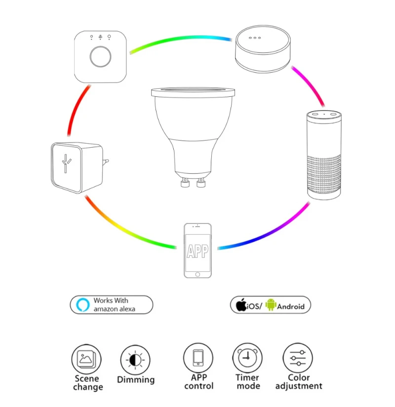 GLEDOPTO Zigbee RGB + CCT 5 Вт GU10 умный Светодиодный точечный светильник дом AC100-240V изменение