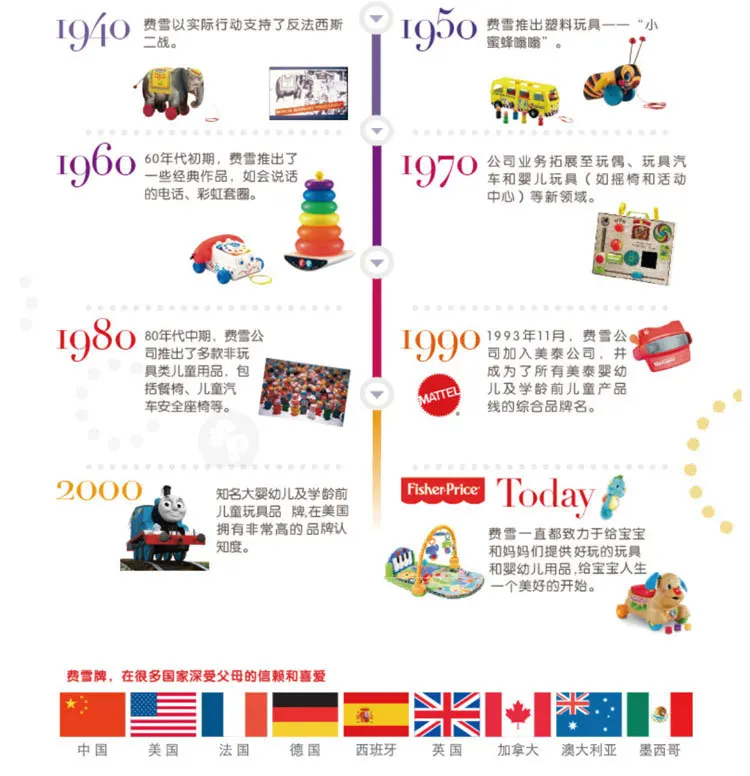 Fisher Price детская игрушка со звуком погремушка детский когнитивный шар мягкий плюшевый мобильный игрушка детский фитнес-мяч игрушка 0-12 месяцев