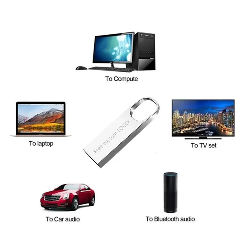 

High Speed Usb 2.0 Flash Memory Stick 64Gb Metal Usb Flash Drive 128Gb Pendrive 16Gb 32Gb Pen Drive 8Gb U Disk Free Custom Logo