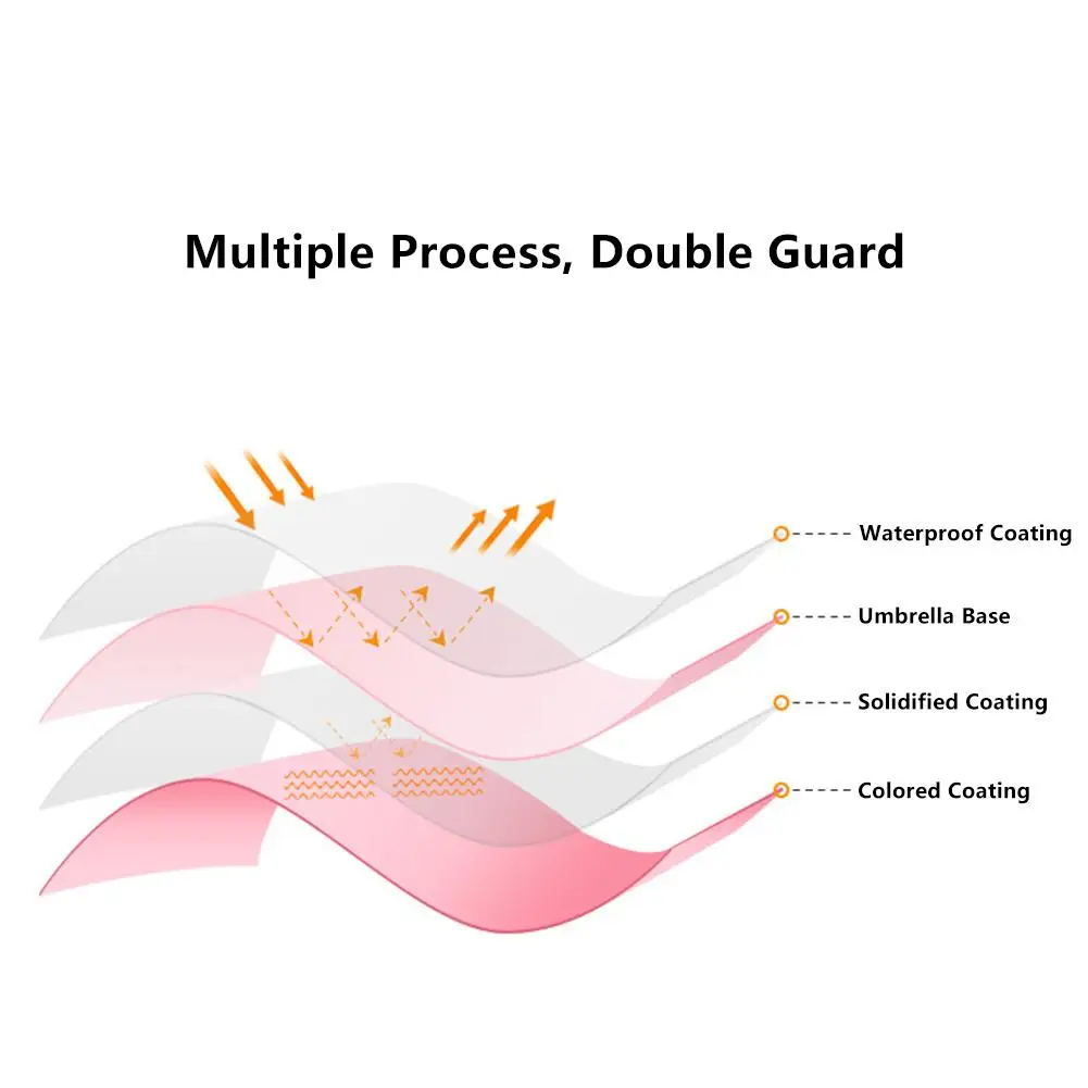 Мини карманный зонт складной зонтик от солнца для женщин путешествий защиты