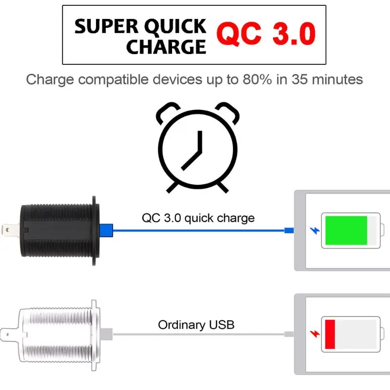 Водонепроницаемая алюминиевая Розетка с двойным USB-портом QC3.0 12 В/24 В 18 Вт