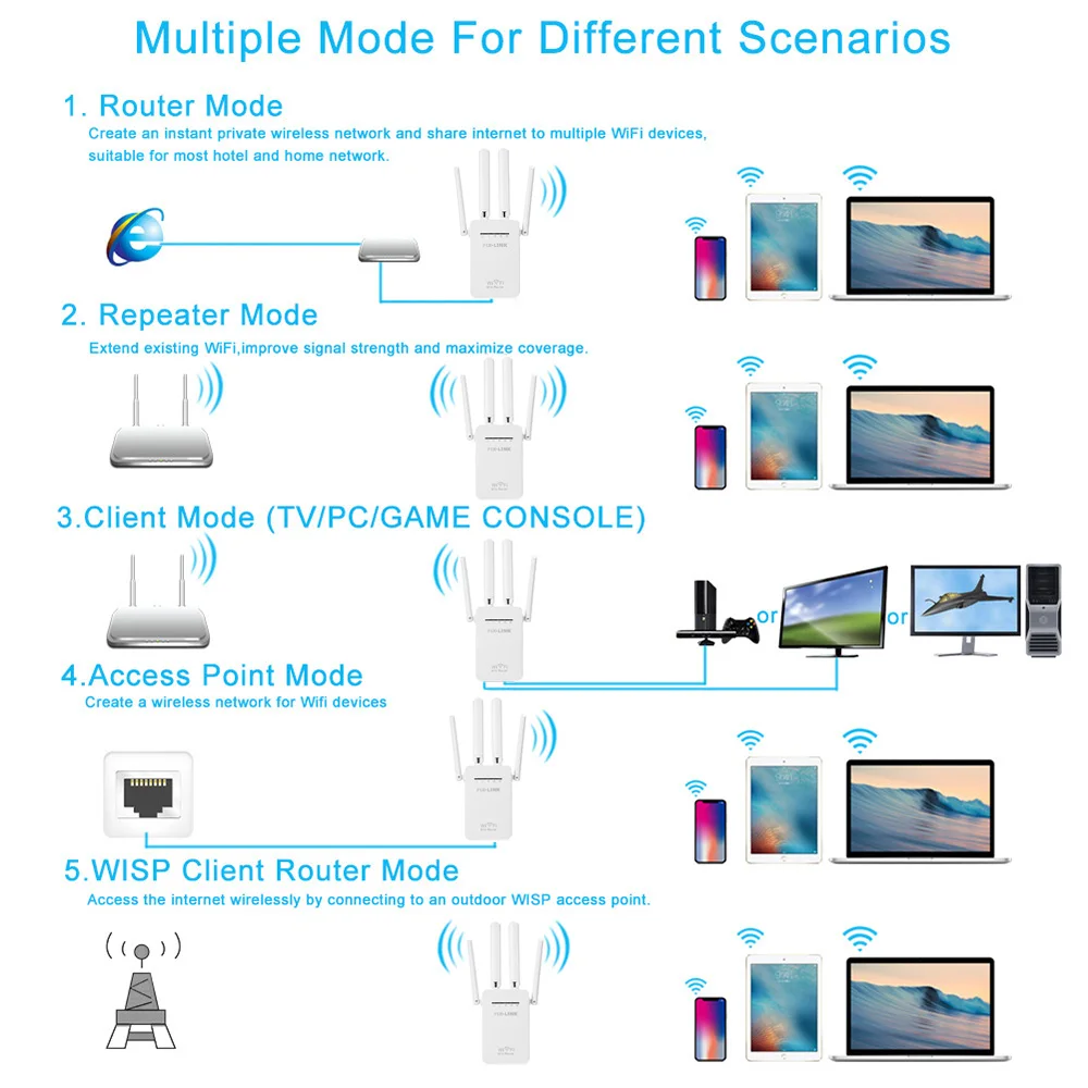 300 Мбит/с Wi-Fi сигнал сети ретранслятор маршрутизатор домашней 802.11b/g/n 2 порта на