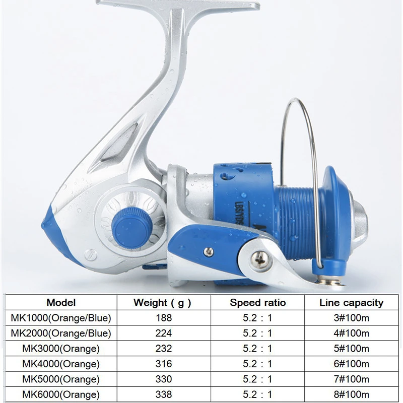 Спиннинг катушка спиннинга для морской рыбалки ABS ролик лескоукладчика