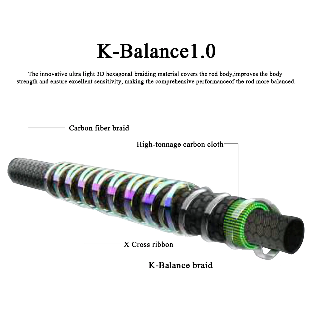 KUYING BATTLE SONG Spinning Casting 1.9m 1.95m 1.98m 2.04m 2.05m Fishing Lure Rod Stick Cane FUJI Parts Light FAST Action