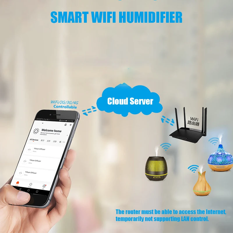 Умный увлажнитель Tuya Smart WiFi совместимый с Alexa Google Home через приложение голосовым
