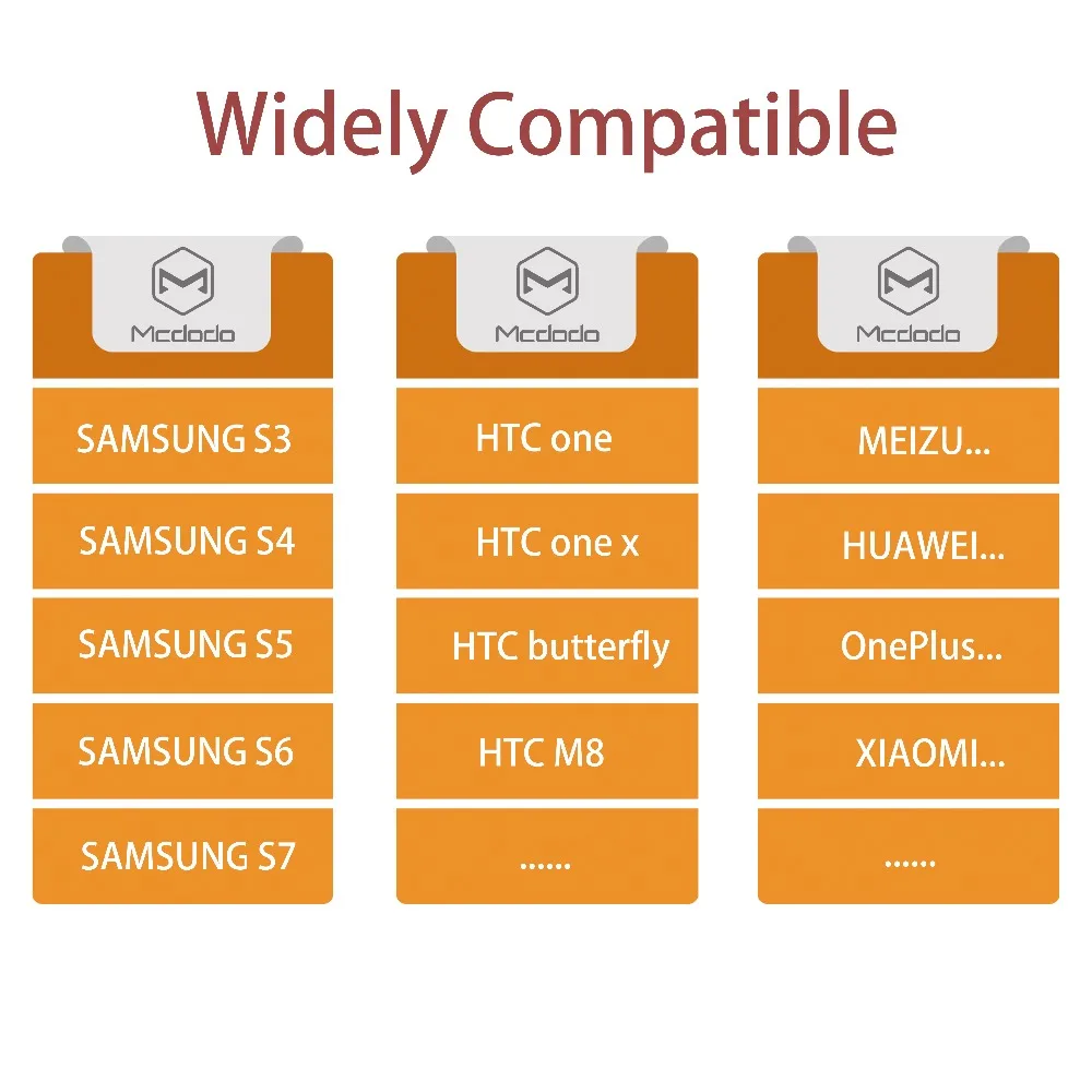 10 шт./лот Mcdodo Micro USB кабель для samsung Xiaomi Быстрая зарядка автоматическое отключение данных USB кабель с светодиодный кабель для зарядки телефона