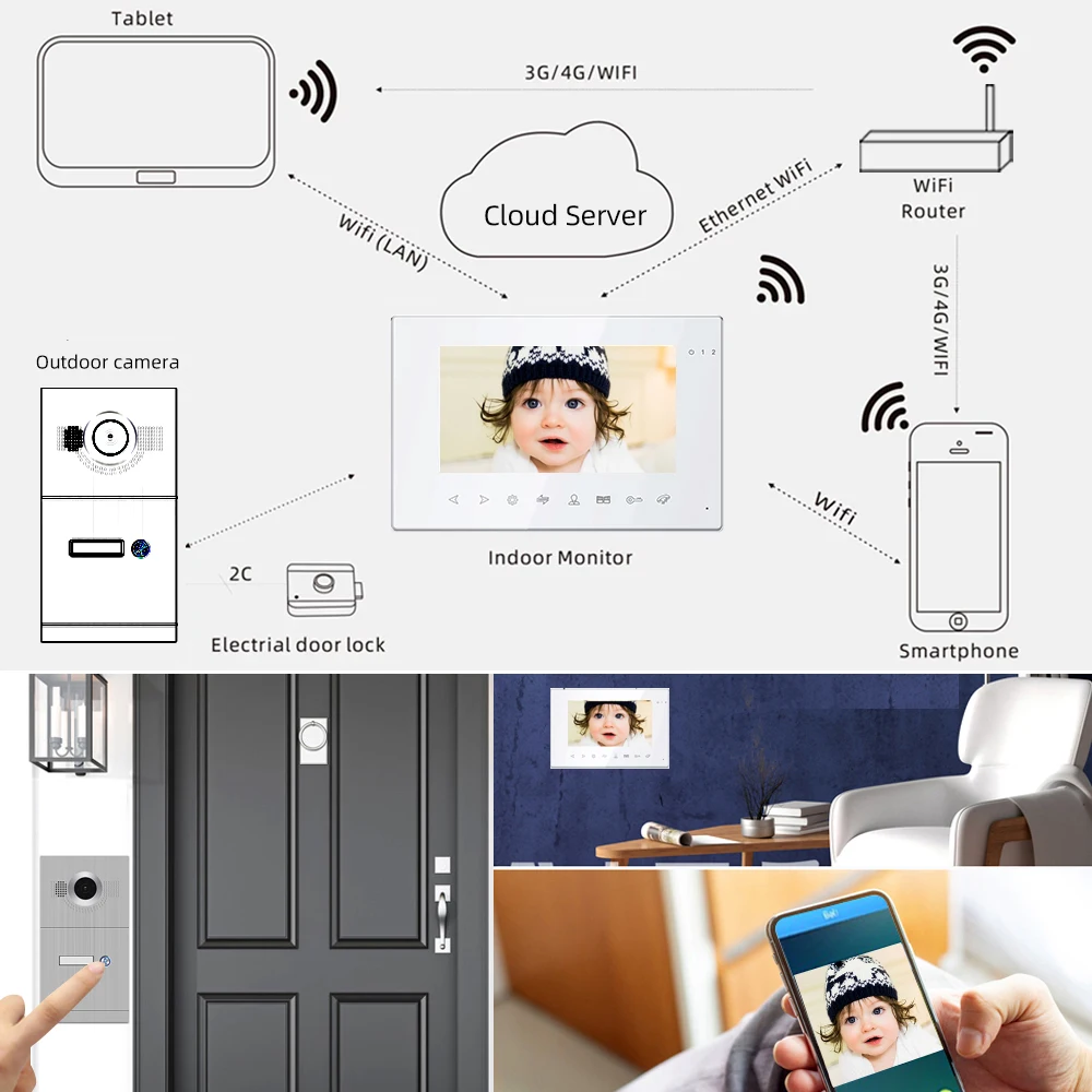 

Wifi Smart IP Video Door Phone Intercom System 7 Inch Doorbell Camera,Support Smartphone Remote unlock Record Waterproof