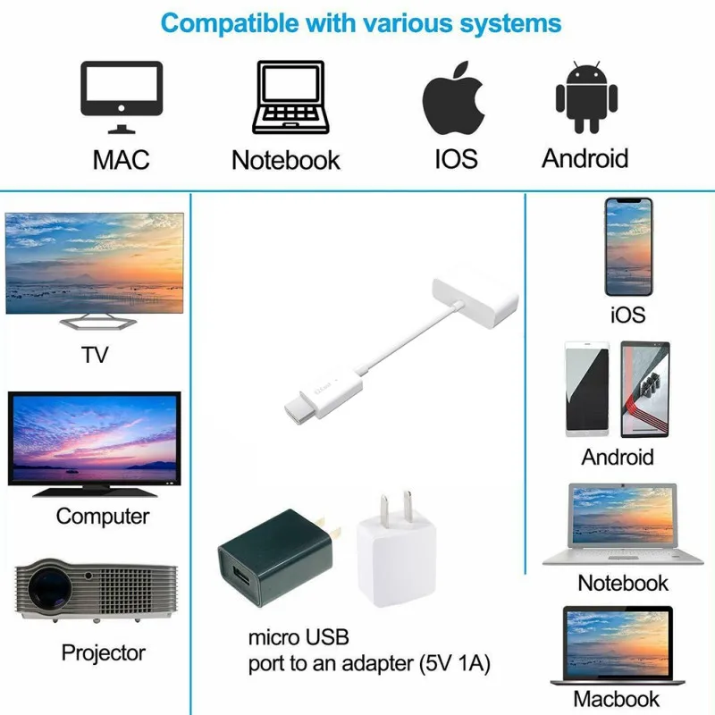2 4G/5G беспроводной HDMI адаптер tv Stick 1080P WiFi дисплей ключ для iPhone/Android/MacBook/Windows |