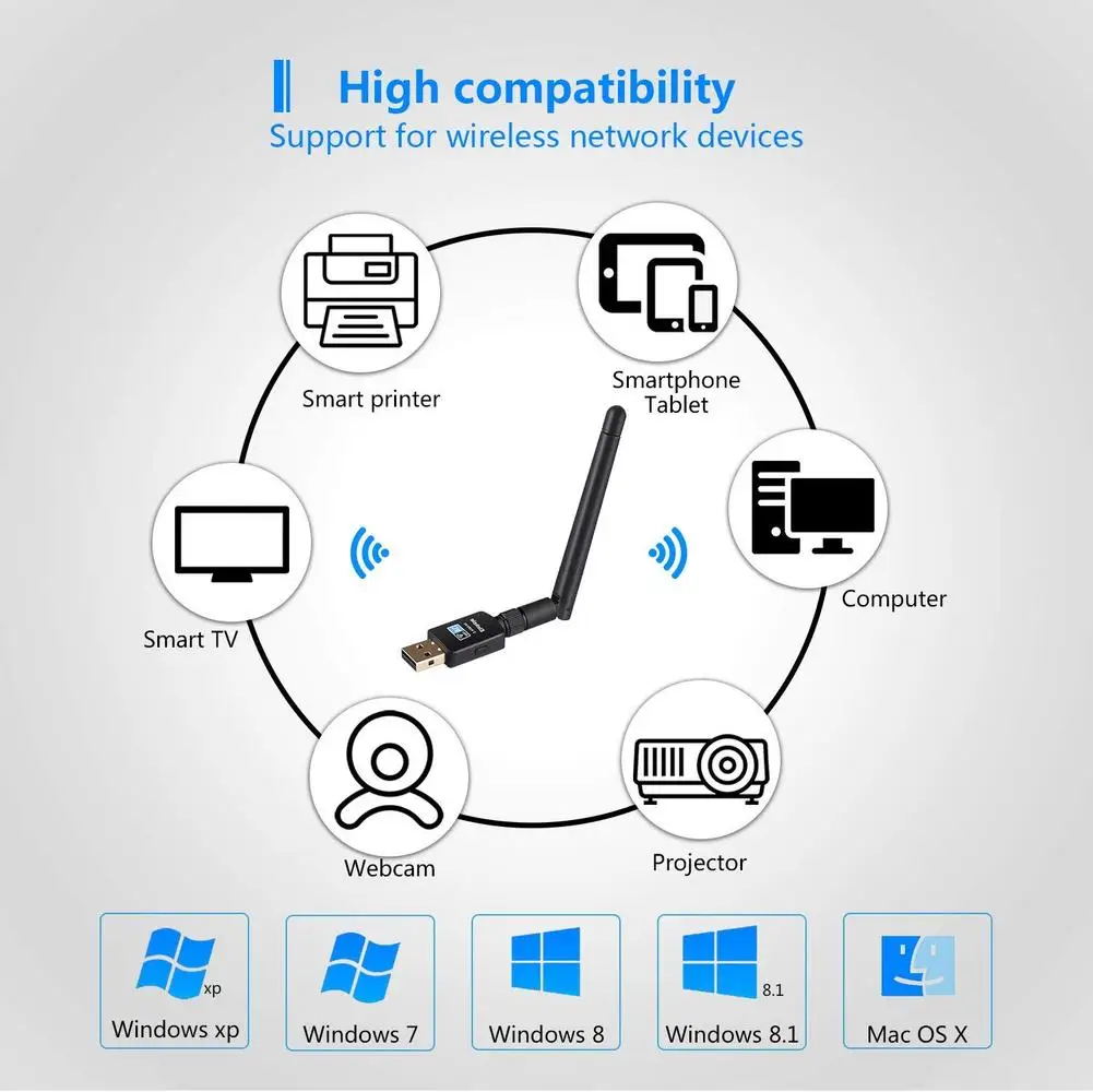 Антенна Wi Fi 5 ГГц 2 4 для Windows XP Vista 7 8 1 10 Linux 6 или новее Mac OS X со склада в США|Сетевые