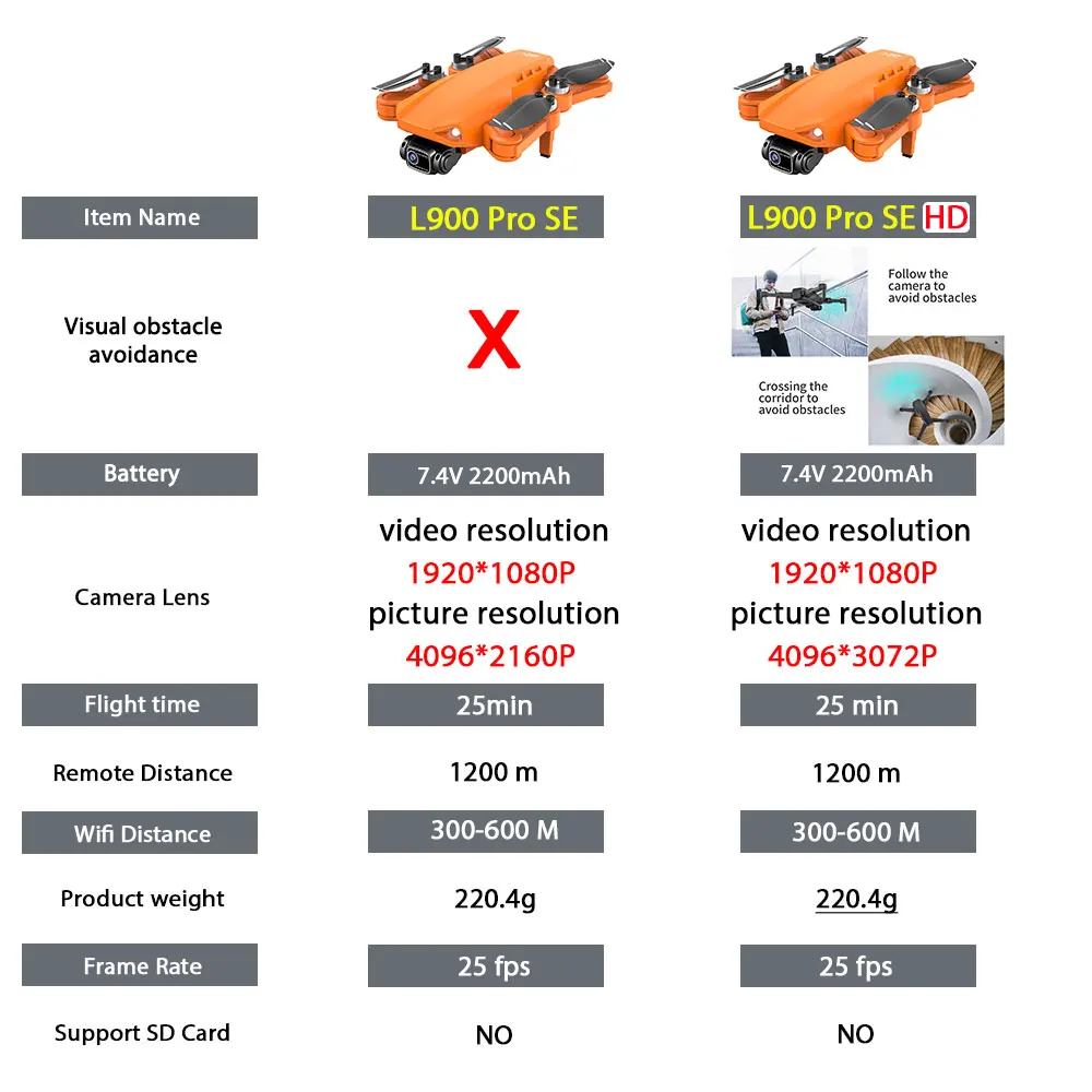 L900 Pro SE GPS Дрон 4K Профессиональный с камерой 5G WIFI мини FPV Бесщеточный двигатель RC