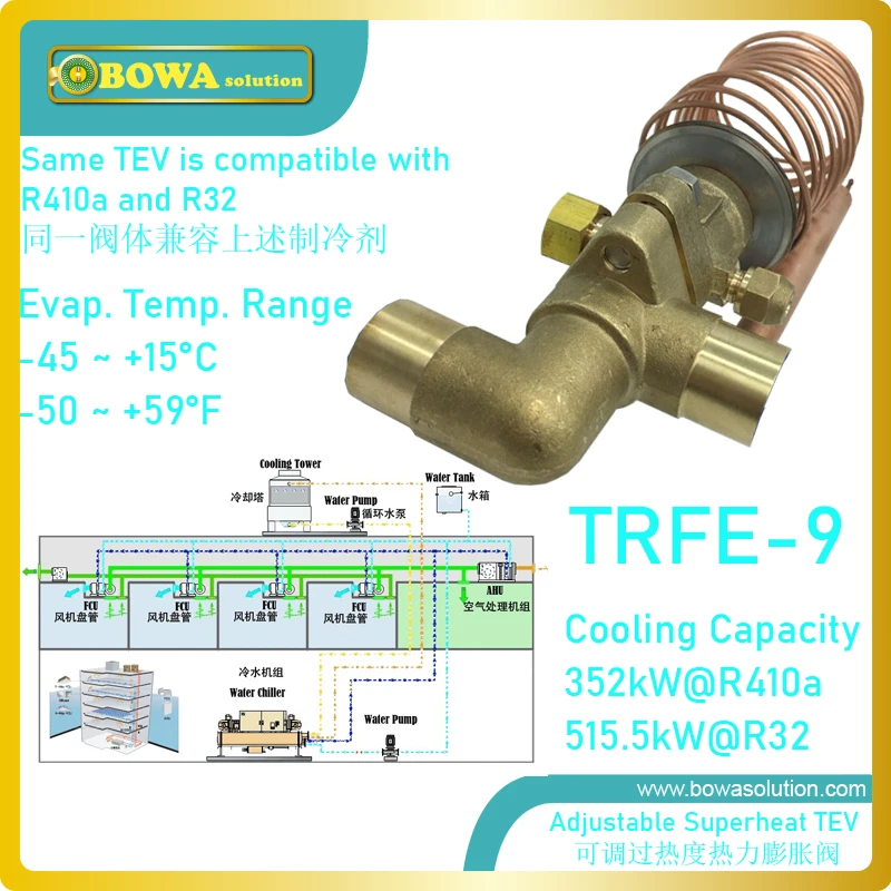

14TR TEV ensures the rate of refrigerant flow into the evaporator exactly matches the rate of evaporation of liquid refrigerant