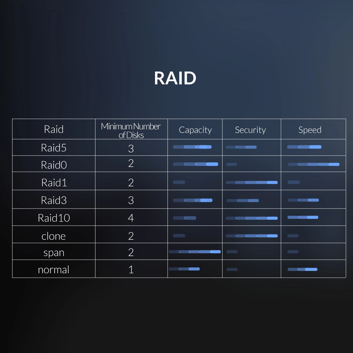 Док-станция ORICO 3,5 ''5 bay для жесткого диска USB3.0 to SATA с RAID алюминиевым корпусом для жесткого диска двойной чип 80 ТБ емкость чехол для жесткого диска