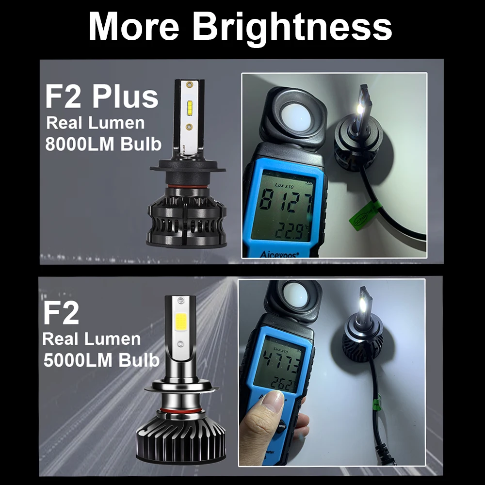 utttil 1860 Chips Car Headlight LED H7 H4 Light Bulbs H1 H8 H9 H11 9006 car Styling Auto Headlamp Fog 12V 8000K | Автомобили и