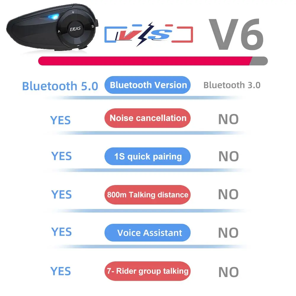 Bluetooth-гарнитура для мотоциклетного шлема до 7 водителей | Автомобили и мотоциклы