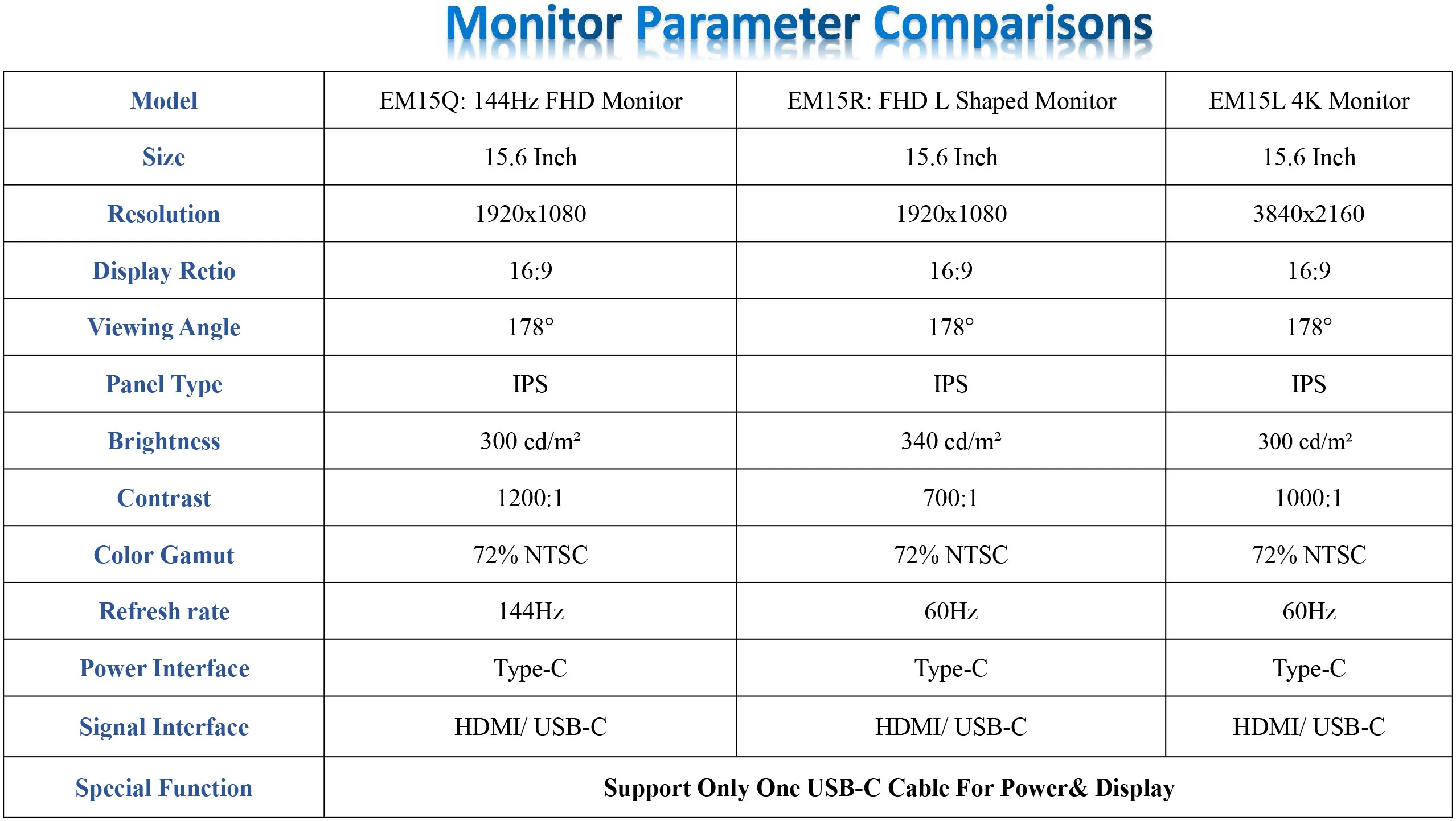 Eyoyo Портативный игровые мониторы 15 6 &quot4k 144 монитор Гц HDMI экран ЖК дисплей Тип USB C