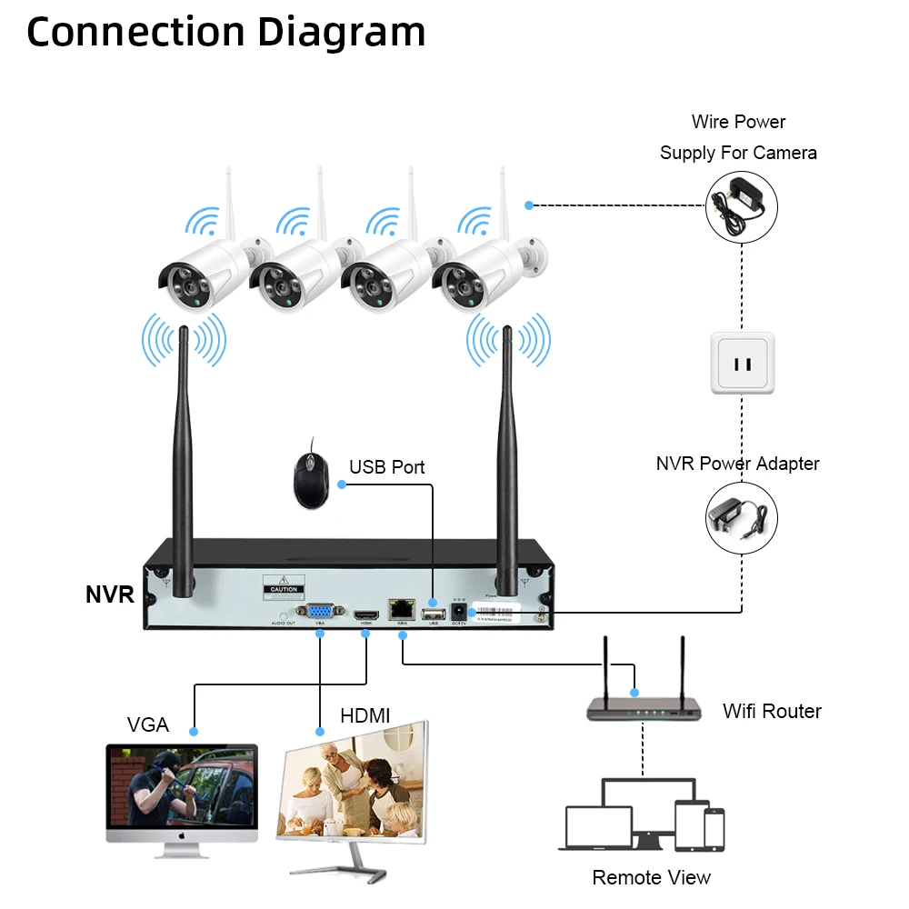 

8CH 5MP WiFi NVR 4PCS 5.0MP IR Night Vison Outdoor Day&Night CCTV Wireless IP Camera Home Security Camera Surveillance Kit P2P