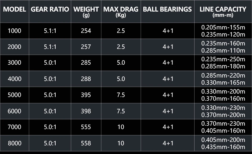 RYOBI VIRTUS катушки для спиннинга 2000/3000/4000/6000/8000 4+ 1 BB 5,0: 1/5. 1:1 2,5-7,5 кг Мощность Япония катушка carretilha