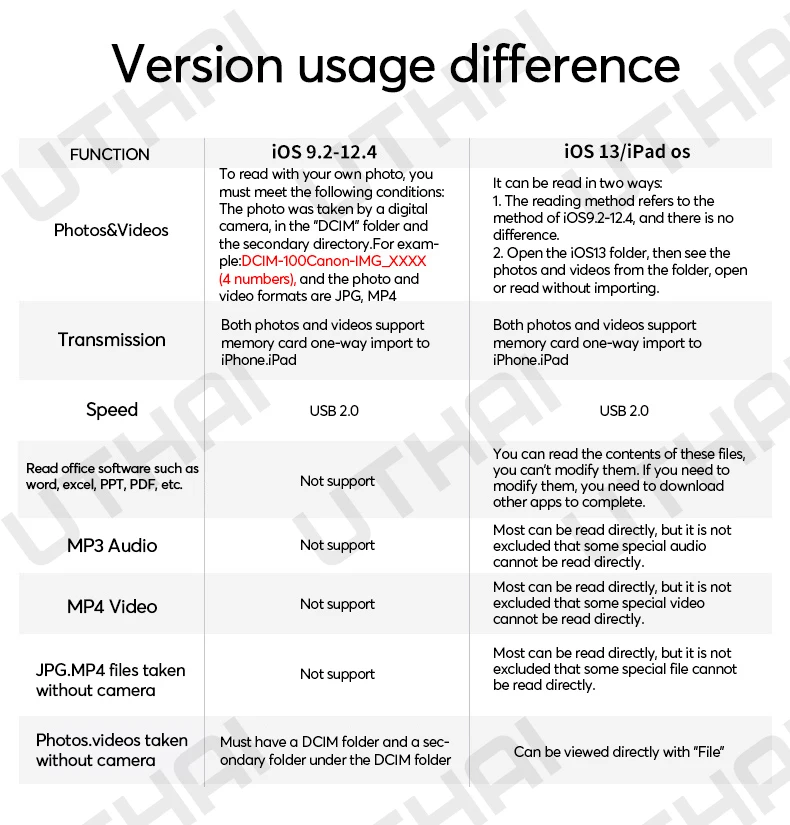 UTHAI C27 кард-ридер для SD-Lightning смарт-камера SD карта памяти адаптер для iPhone iPod Apple карты памяти использовать не нужно приложение