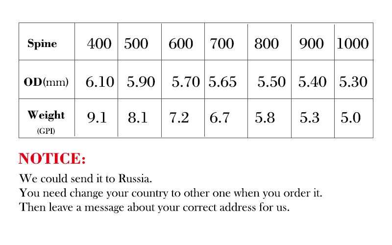 6/12 шт Linkboy чистый углерод стрелы позвоночника 400 500 600 700 800 900 1000 30 'Ƈ 75''