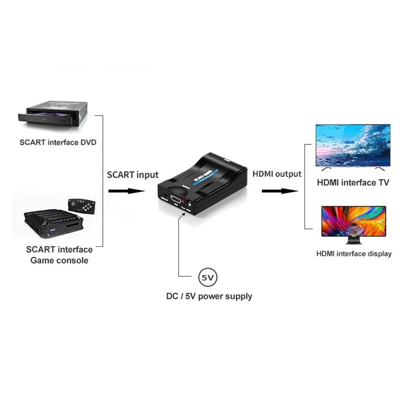 Преобразователь SCART в HDMI 1080P HD видео o цифро-аналоговый преобразователь подходит