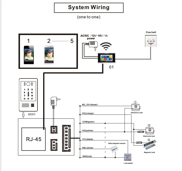 IP Wifi видео домофон система контроля доступа+ электронный магнитный замок+ блок управления питанием+ открытый переключатель+ пульт дистанционного управления