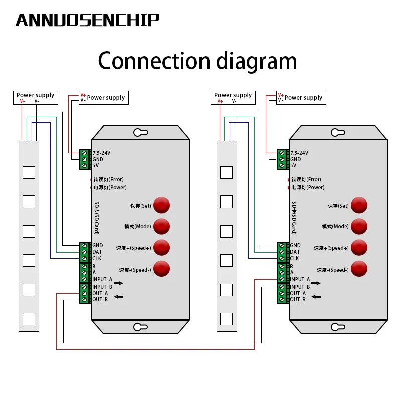 Светодиодный контроллер RGB T1000S для SD-карты и пикселей WS2801 WS2811 WS2812B LPD6803