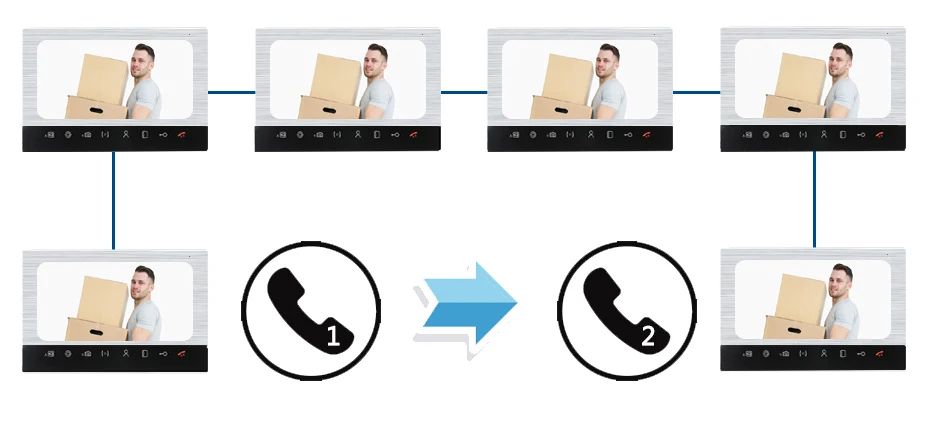 Dragonsview 10 дюймов видеодомофон дверной звонок с камерой разблокировка Пароль RFID карта